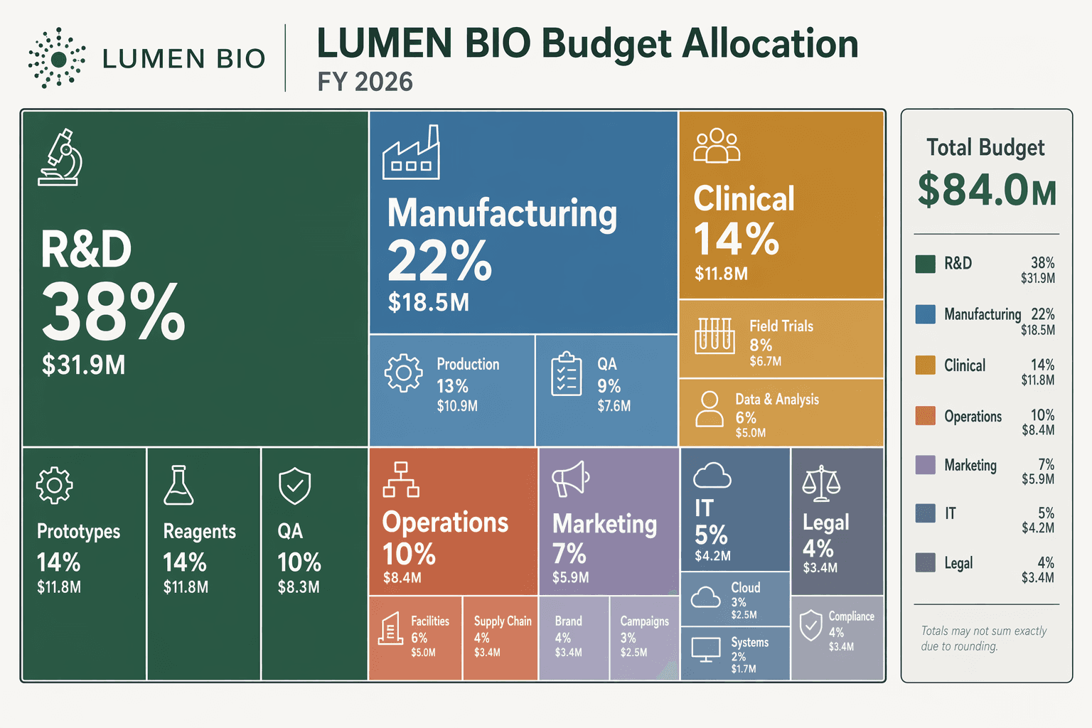 Treemap Startup Budget Allocation