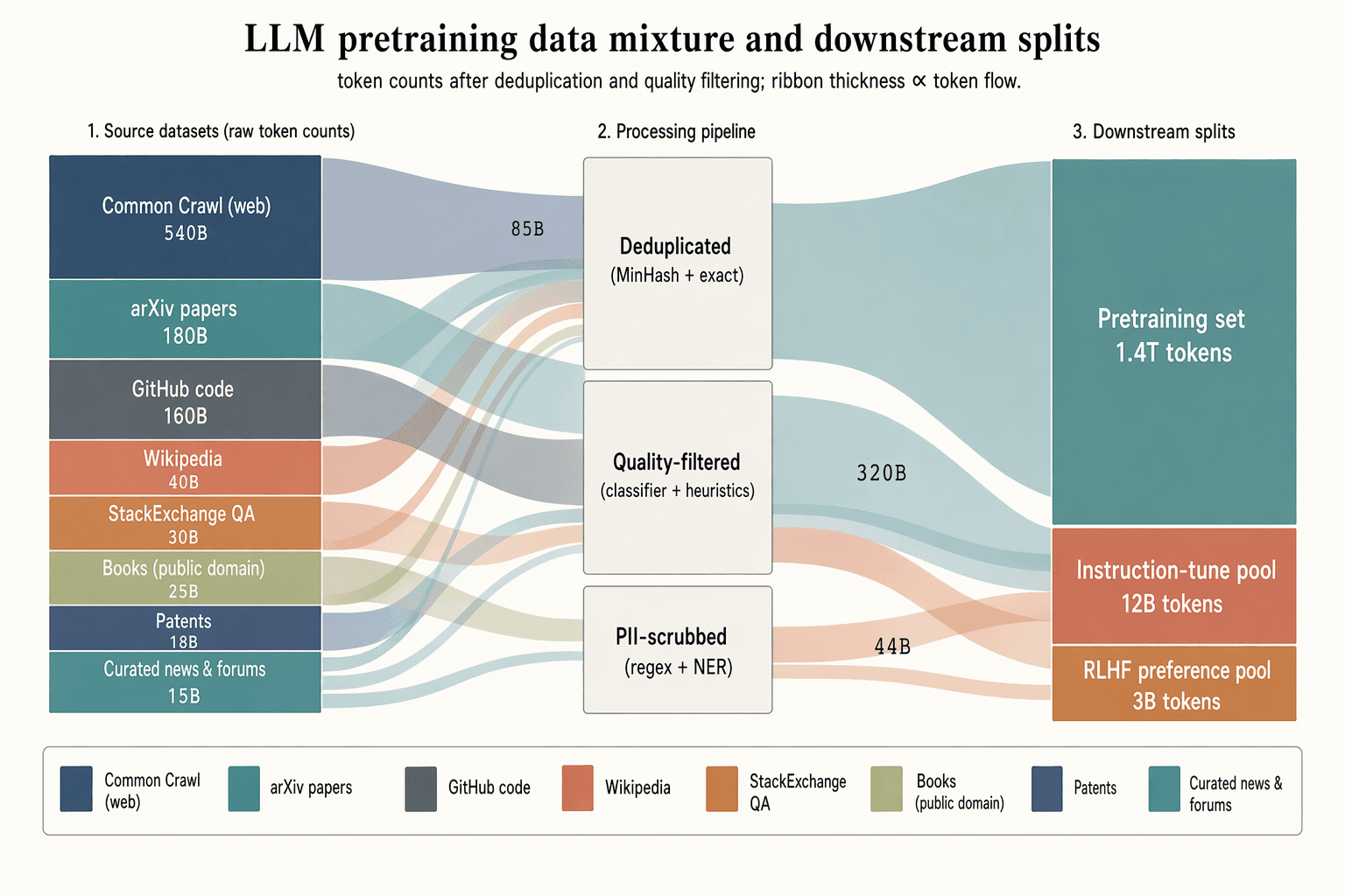 Data Sankey