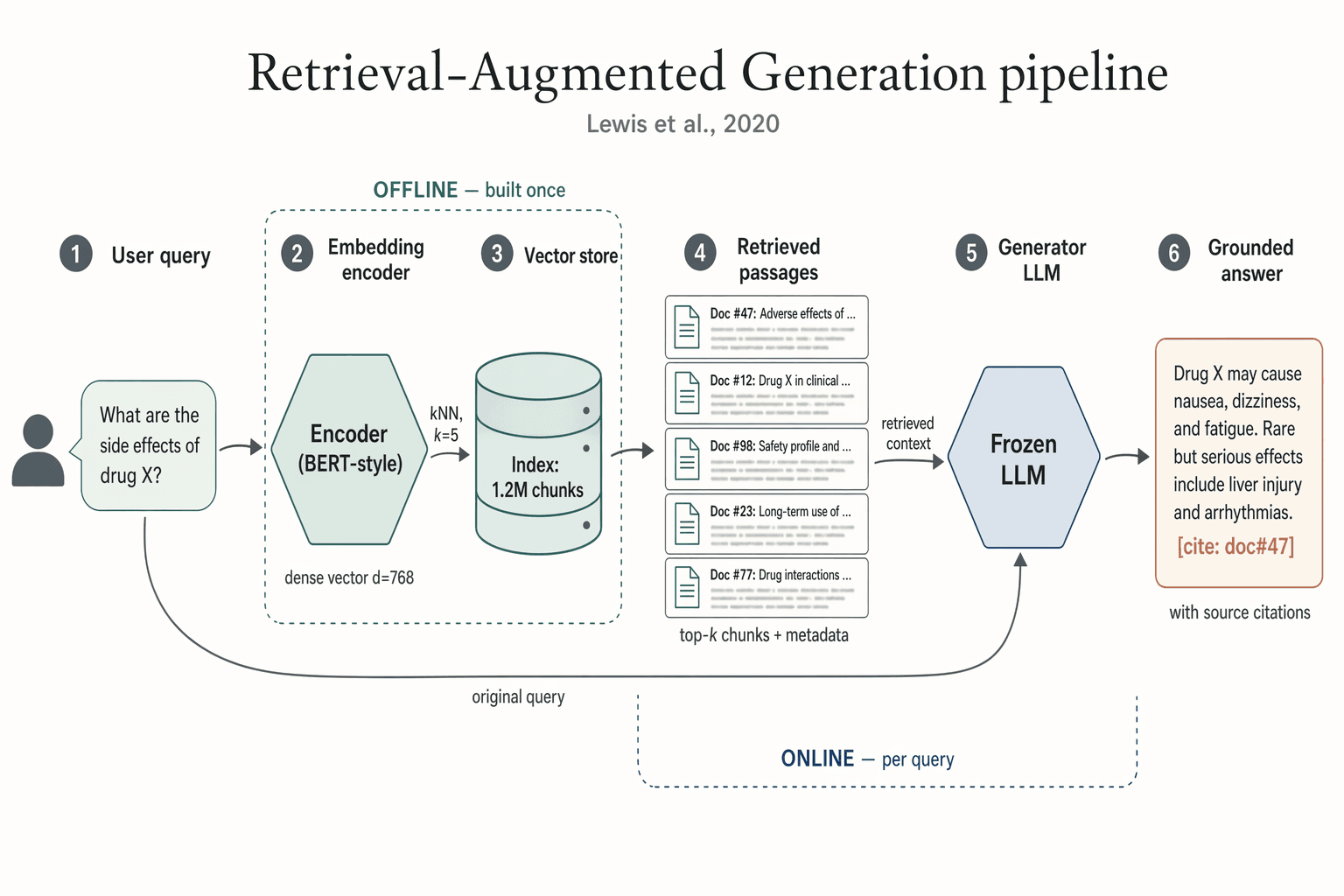 Rag Pipeline