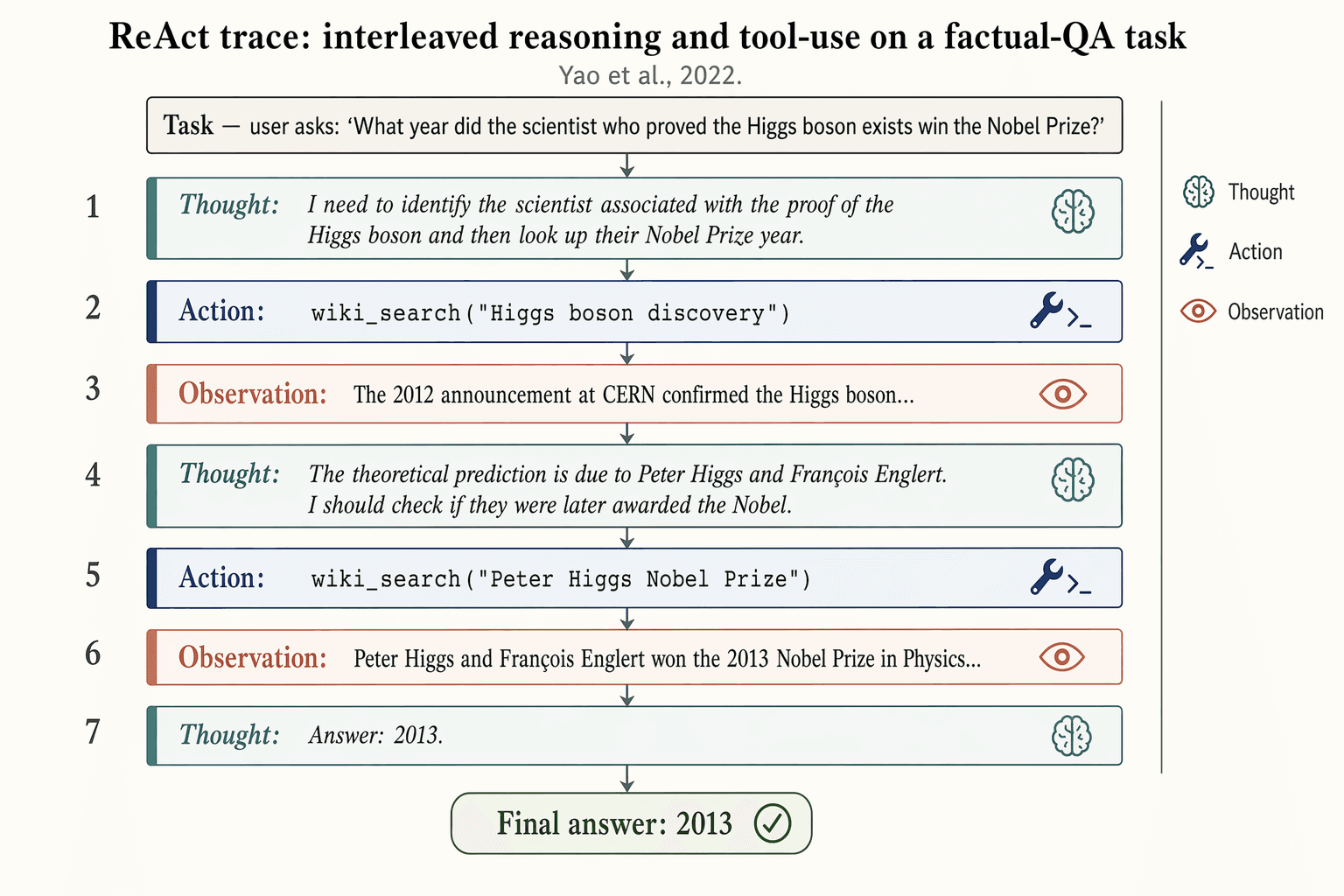 React Trace