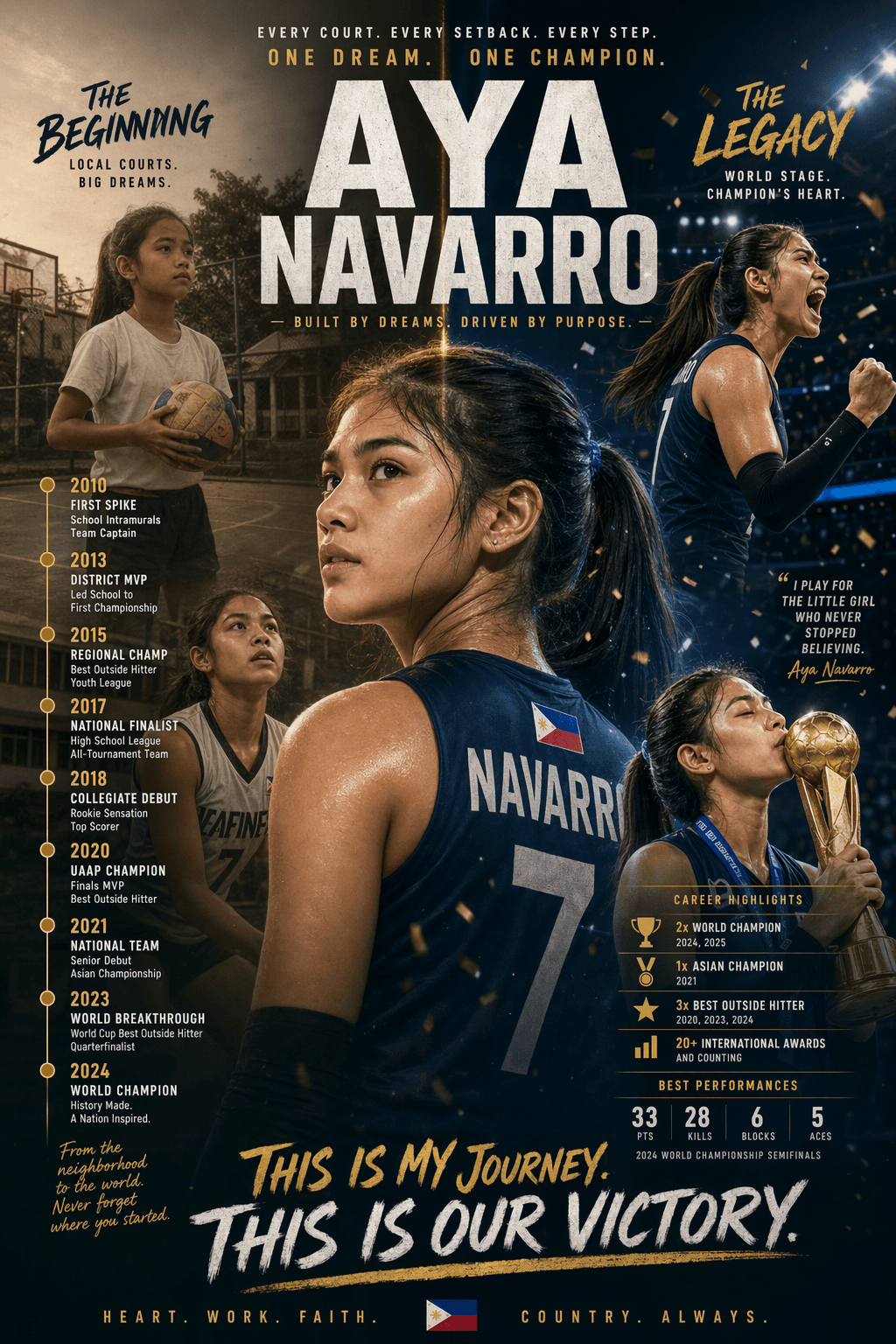 Athlete Journey Poster Aya Navarro